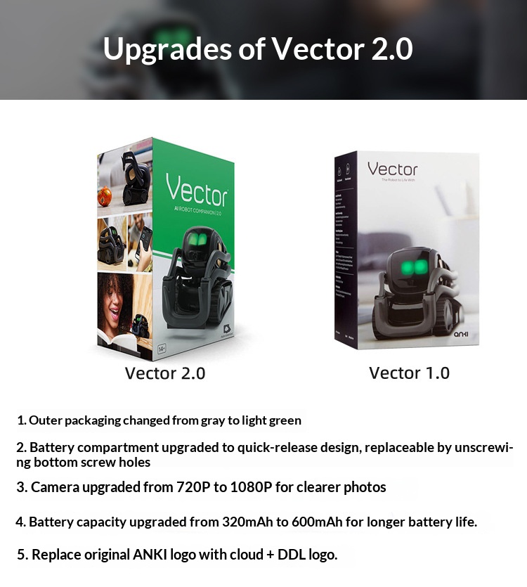 vector2.0 intelligent pet robot desktop ai emotional dialogue children's accompanying electronic toys in stock